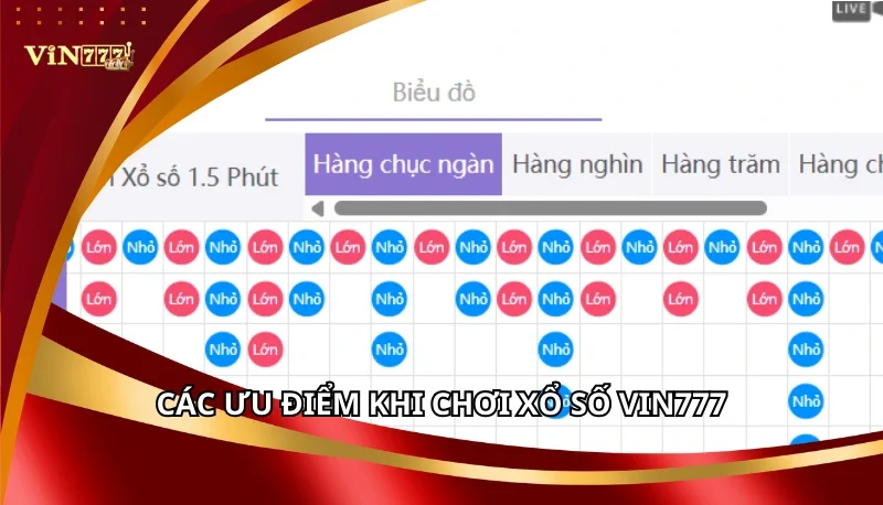 Các ưu điểm khi chơi Xổ Số Vin777