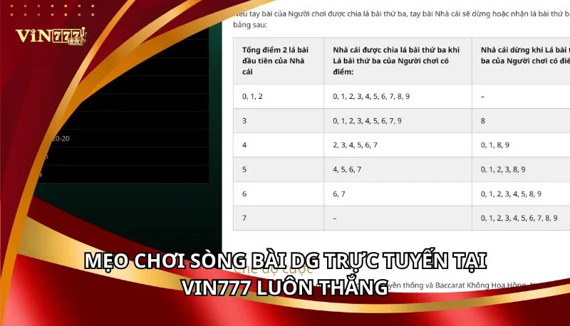 Sòng Bài DG Trực Tuyến Vin777: Các Trò Chơi Và Mẹo Chơi Từ Cao Thủ 7 Mẹo chơi Sòng bài DG trực tuyến tại Vin777 luôn thắng